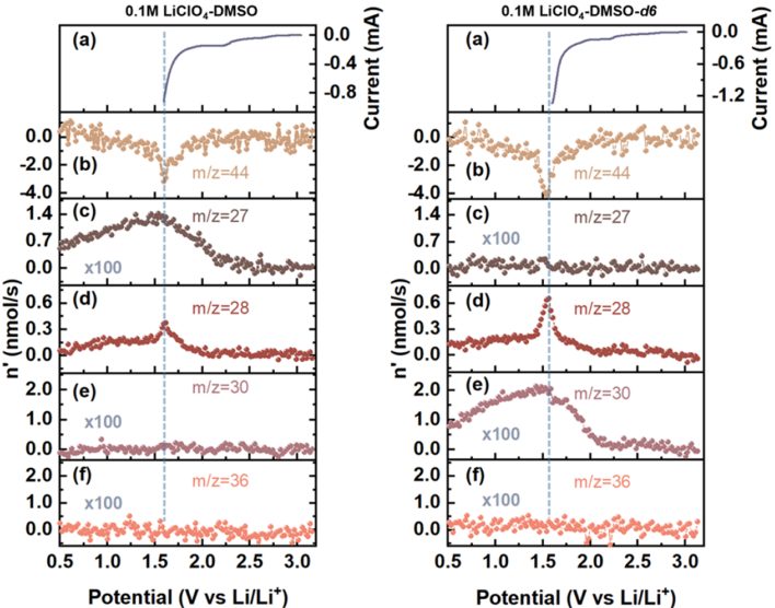 中科院大化所「國家杰青」彭章泉團隊，最新JACS！