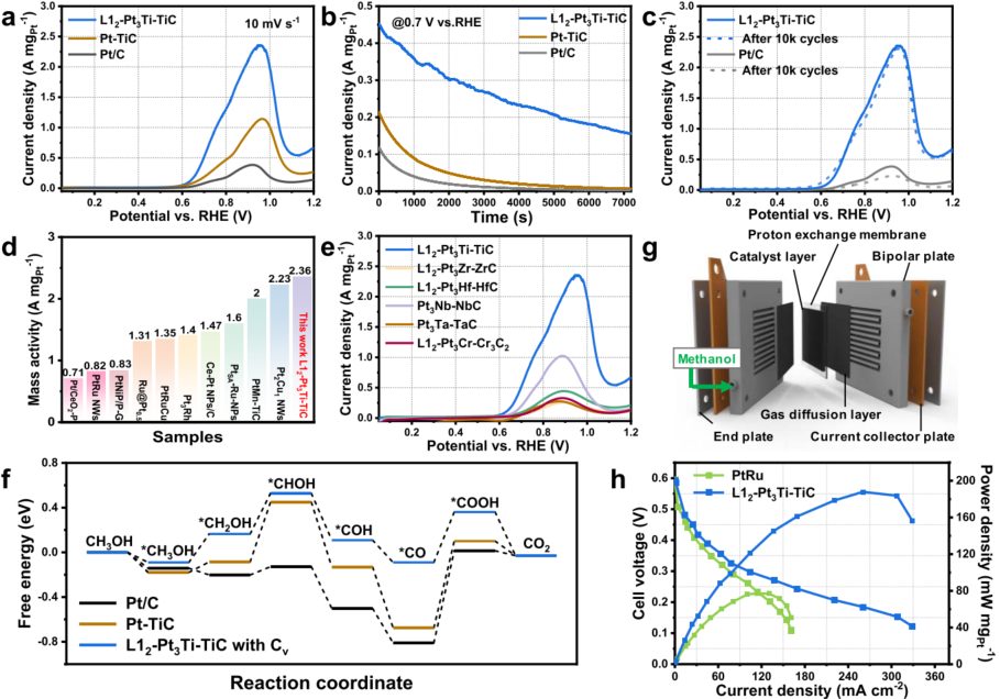 李菁&汪國雄&王陽剛，最新JACS！