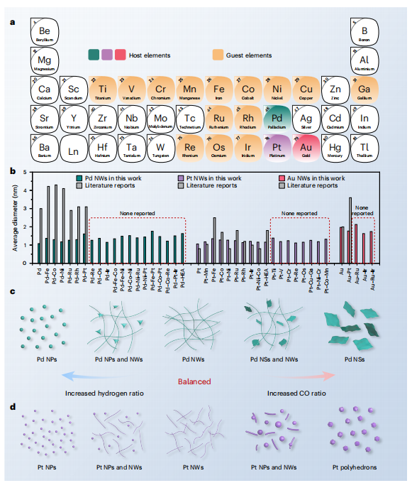 繼Nature Materials后，華科李箐再發(fā)Nature Catalysis！