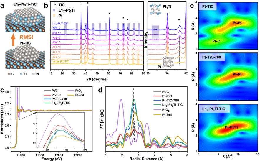 李菁&汪國雄&王陽剛，最新JACS！