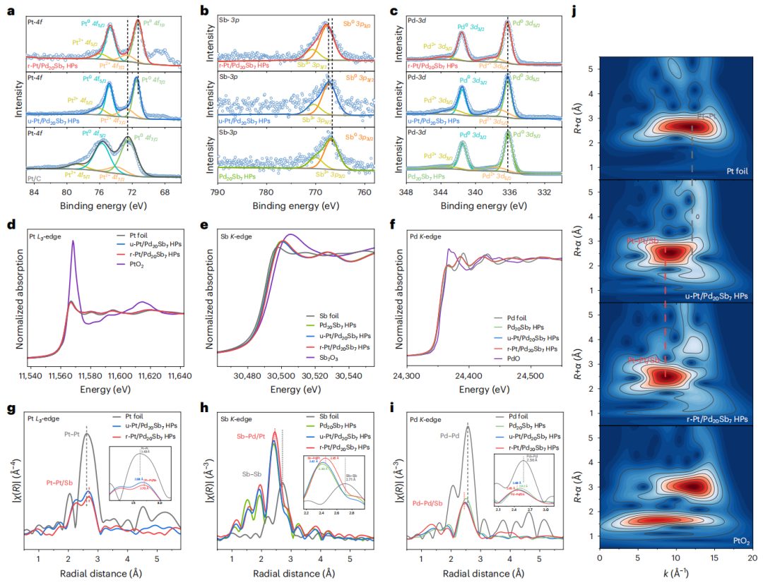 他，廈門大學(xué)「國家杰青」，最新Nature Nanotechnology！