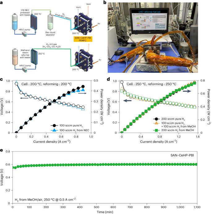 重磅Nature Energy：燃料電池，250 °C高溫突破！