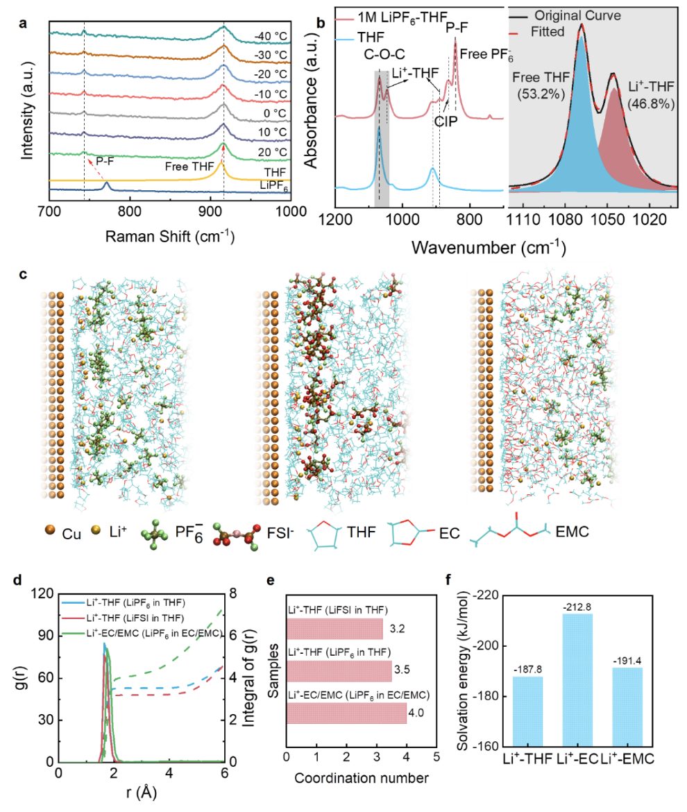 1分鐘快充！超10000次！無枝晶！他，手握Science，發(fā)表最新JACS！