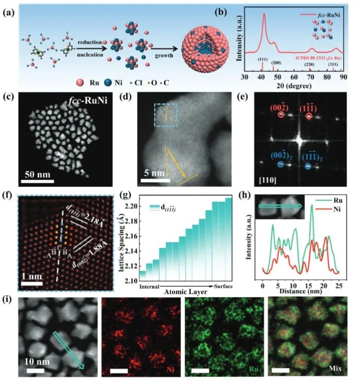 ?鄭大AFM: 構建fcc相Ru-Ni納米粒子，高效電催化析氫