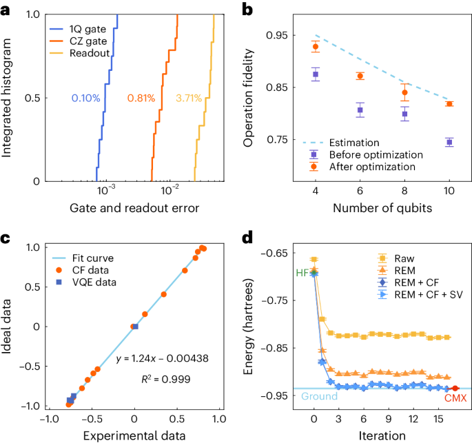 潘建偉院士領銜！中科大/北大，最新成果登頂Nature Physics！