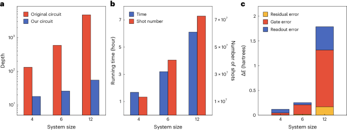 潘建偉院士領銜！中科大/北大，最新成果登頂Nature Physics！