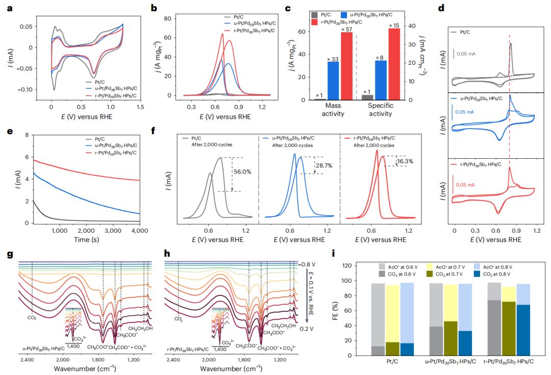 他，廈門大學(xué)「國家杰青」，最新Nature Nanotechnology！