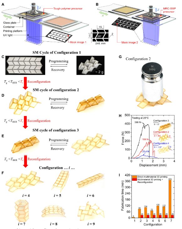 他，發(fā)表全球首篇“4D打印”論文，全球前2%頂尖科學(xué)家，最新Science子刊！