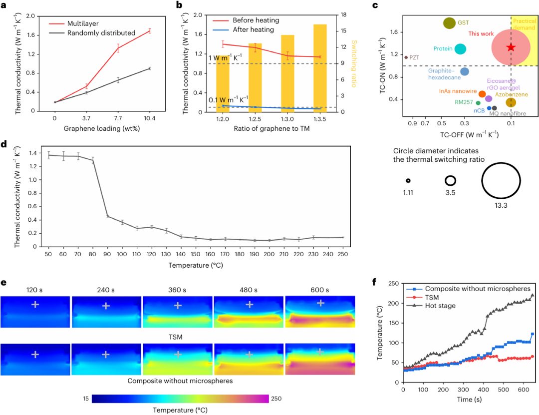 清華大學(xué)楊穎，聯(lián)手浙大陸俊，最新Nature Energy！