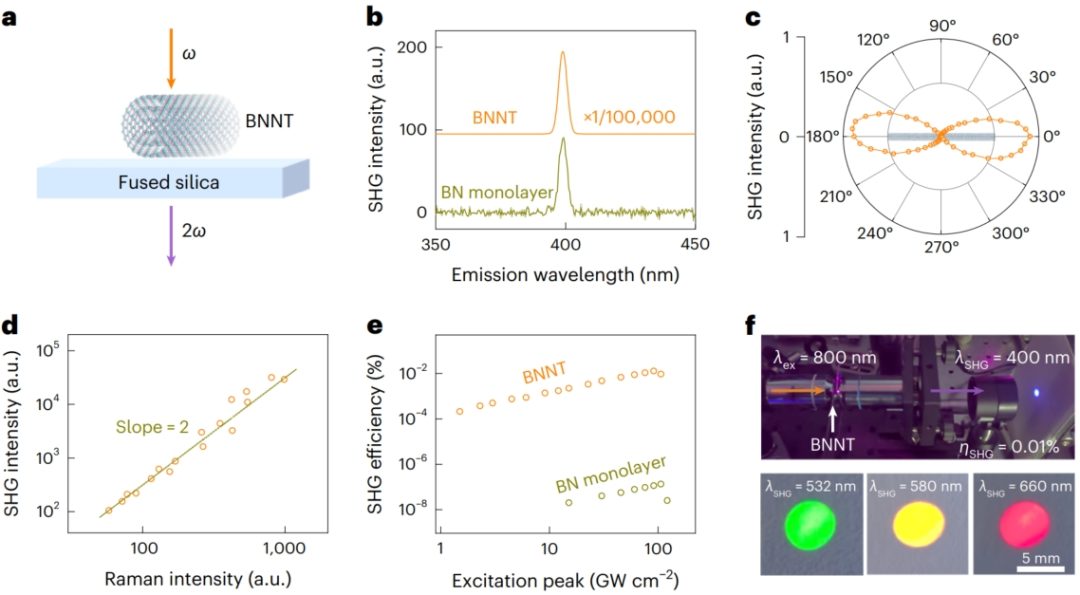 北京大學(xué)，新發(fā)Nature Nanotechnology！