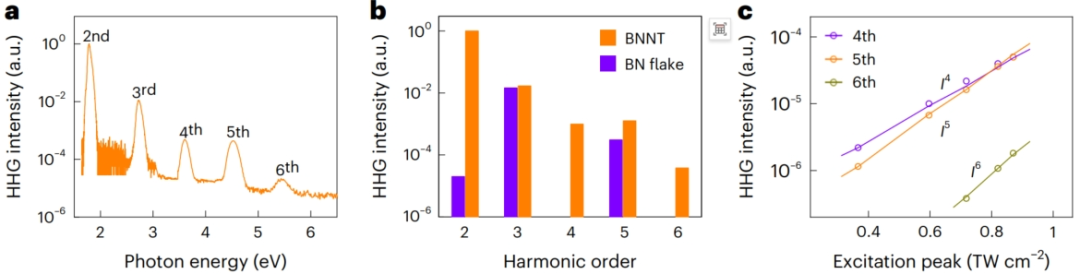 北京大學(xué)，新發(fā)Nature Nanotechnology！