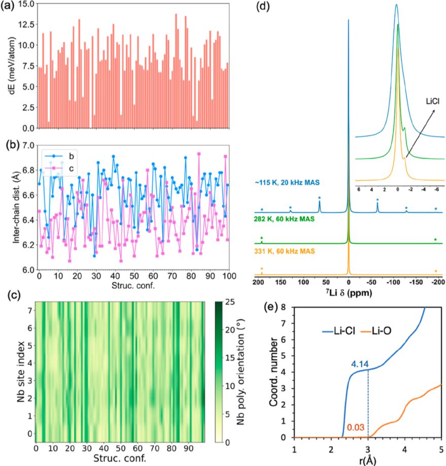 電池女王Linda F. Nazar，最新JACS！