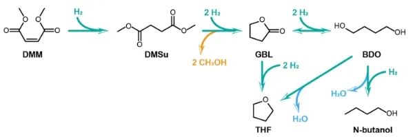 ?天大ACS Catal.: 計算結合kMC分析，揭示Cu/ZnO催化HDMM加氫機制