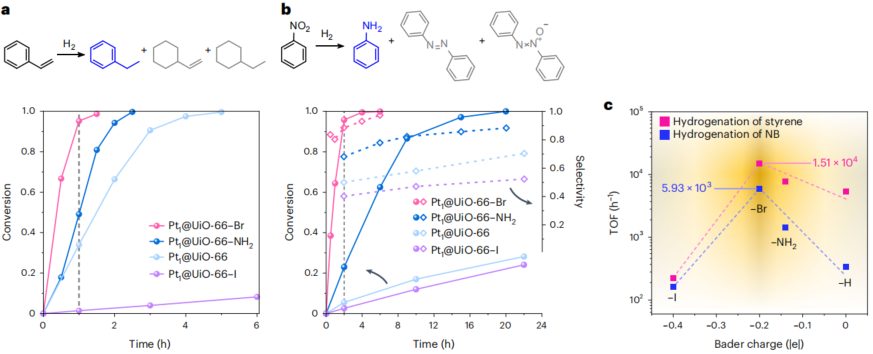 清華大學(xué)王鐵峰團(tuán)隊(duì)，最新Nature Synthesis!