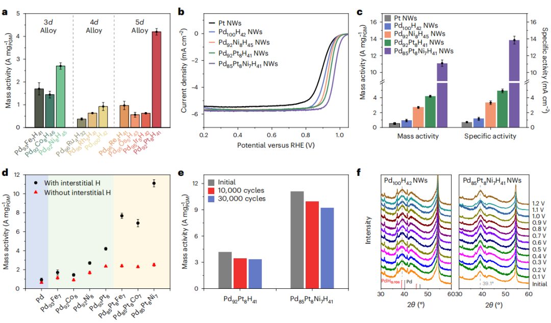 繼Nature Materials后，華科李箐再發(fā)Nature Catalysis！