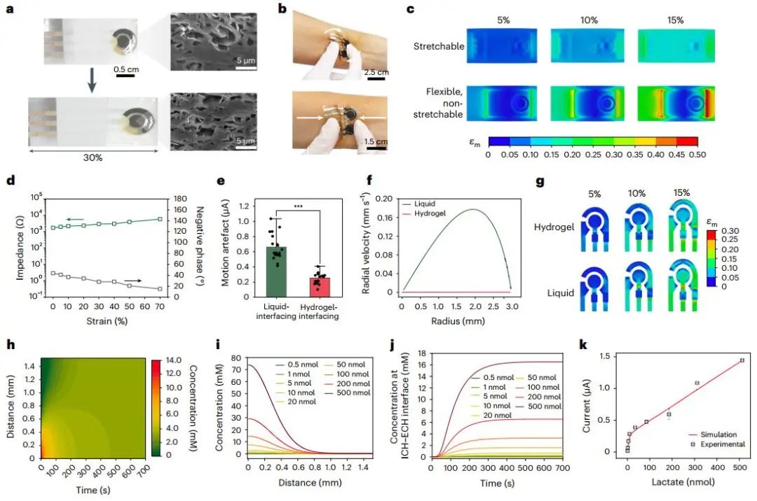 他，師從鮑哲南院士，手握Nature/Science，發(fā)表最新Nature Materials！