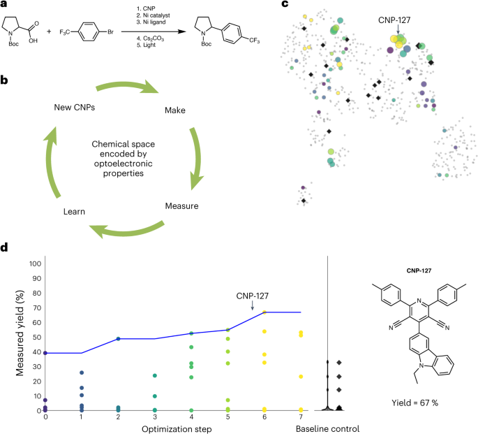 浙師大聯(lián)手Andrew I. Cooper，第一單位發(fā)Nature Chemistry！