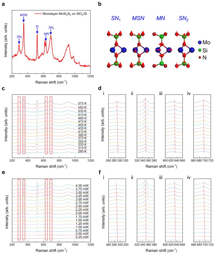 中科院金屬所任文才團隊，最新Nature 子刊！