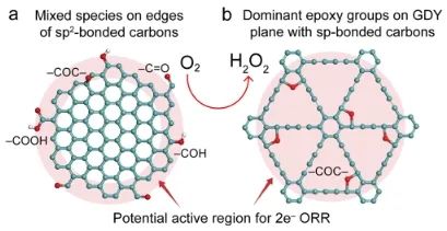 ?南開/港理工/復(fù)旦ACS Nano: sp鍵C氧化形成環(huán)氧基團，增強2e?ORR反應(yīng)選擇性