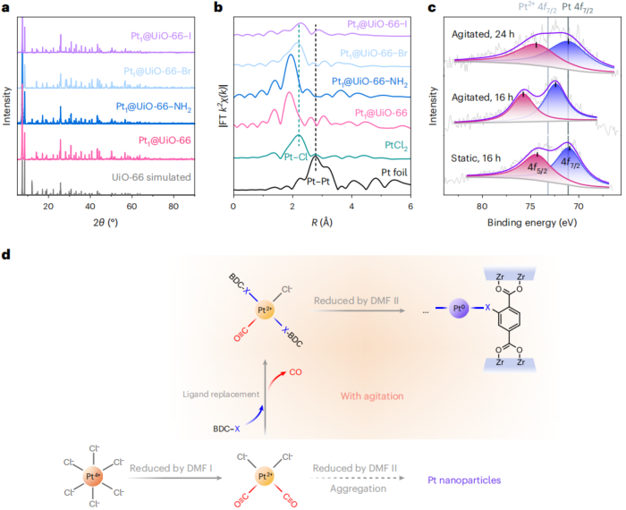 清華大學(xué)王鐵峰團(tuán)隊(duì)，最新Nature Synthesis!