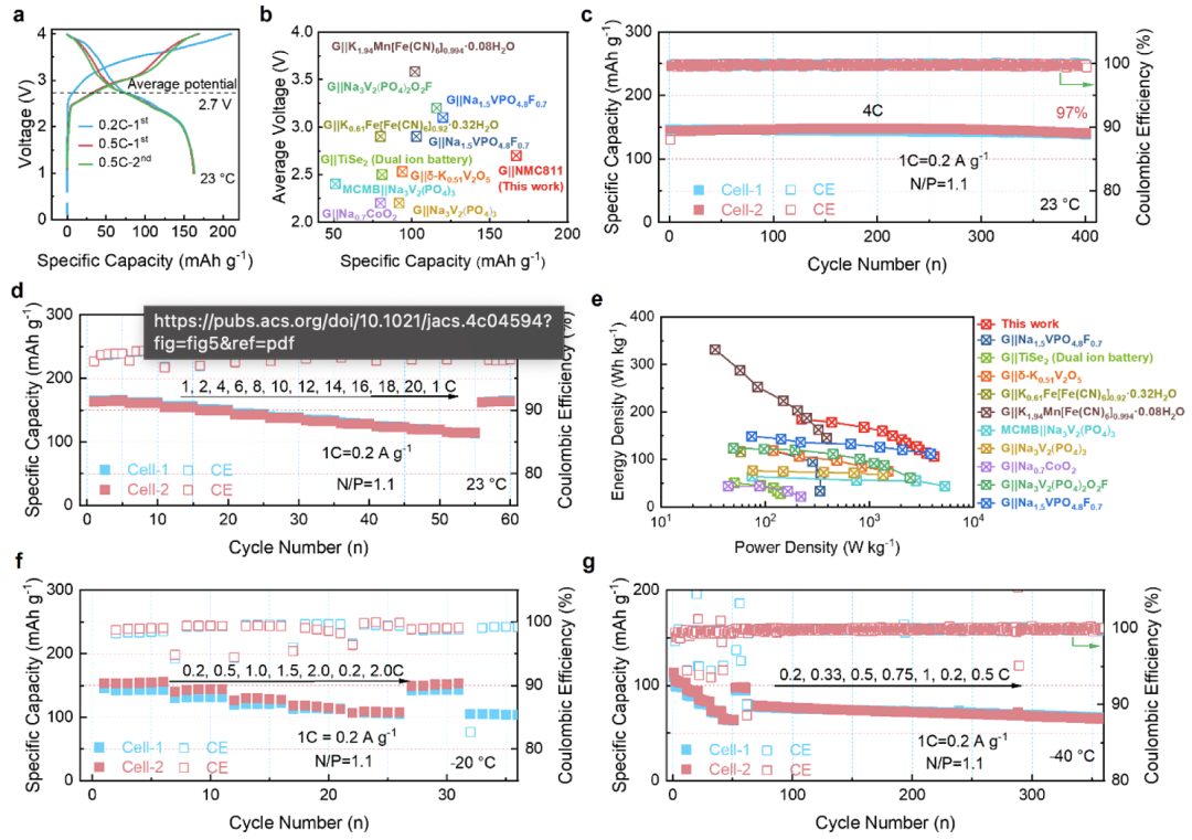 1分鐘快充！超10000次！無枝晶！他，手握Science，發(fā)表最新JACS！