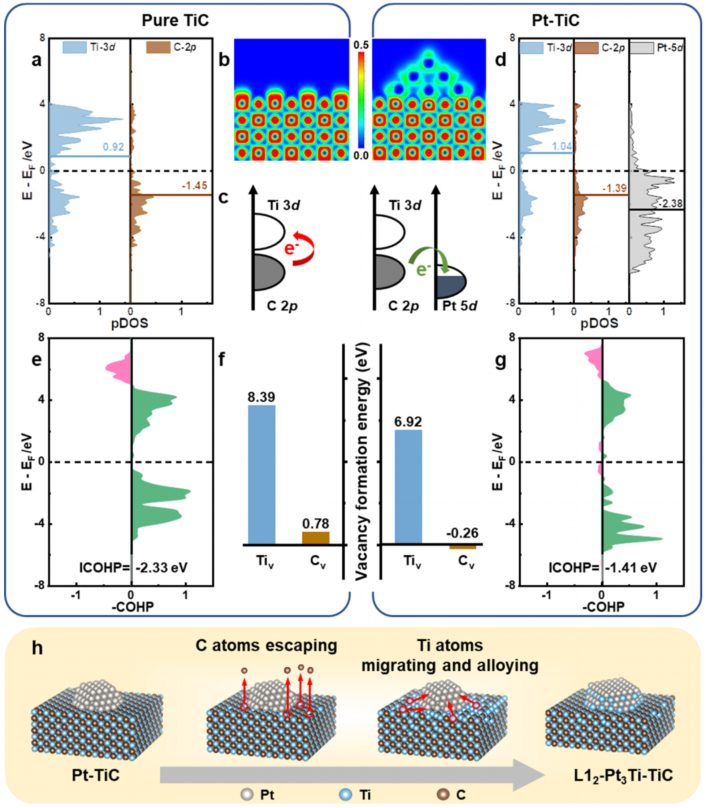 李菁&汪國雄&王陽剛，最新JACS！