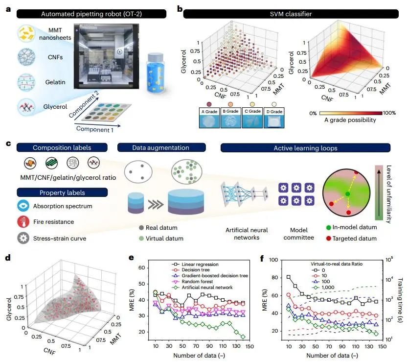 胡良兵/李騰等，最新Nature Nanotechnology！