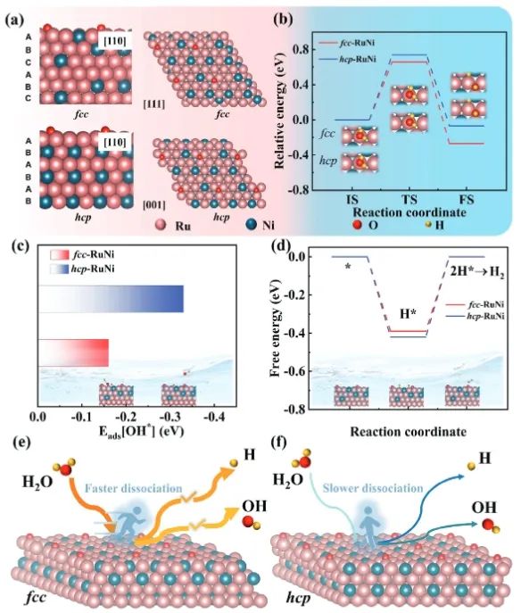 ?鄭大AFM: 構建fcc相Ru-Ni納米粒子，高效電催化析氫