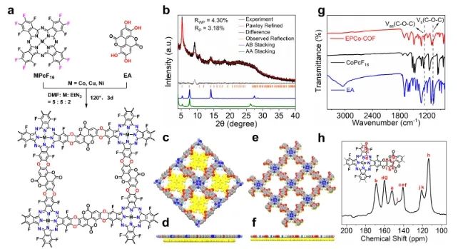 物構(gòu)所王要兵JACS: 構(gòu)建功能性COF，實(shí)現(xiàn)高效CO2光還原