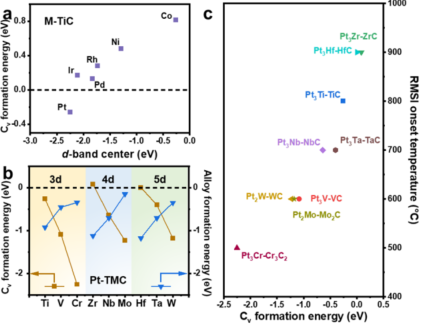 李菁&汪國雄&王陽剛，最新JACS！