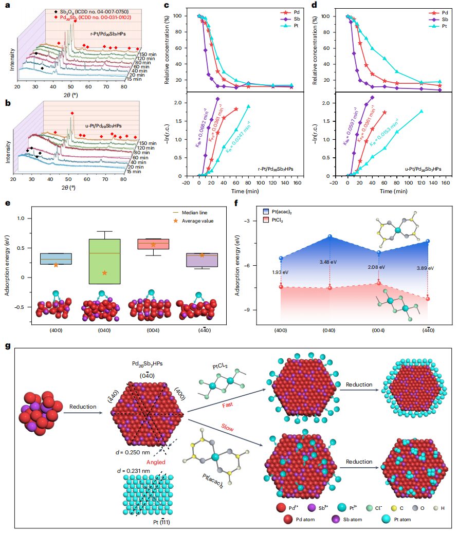 他，廈門大學(xué)「國家杰青」，最新Nature Nanotechnology！