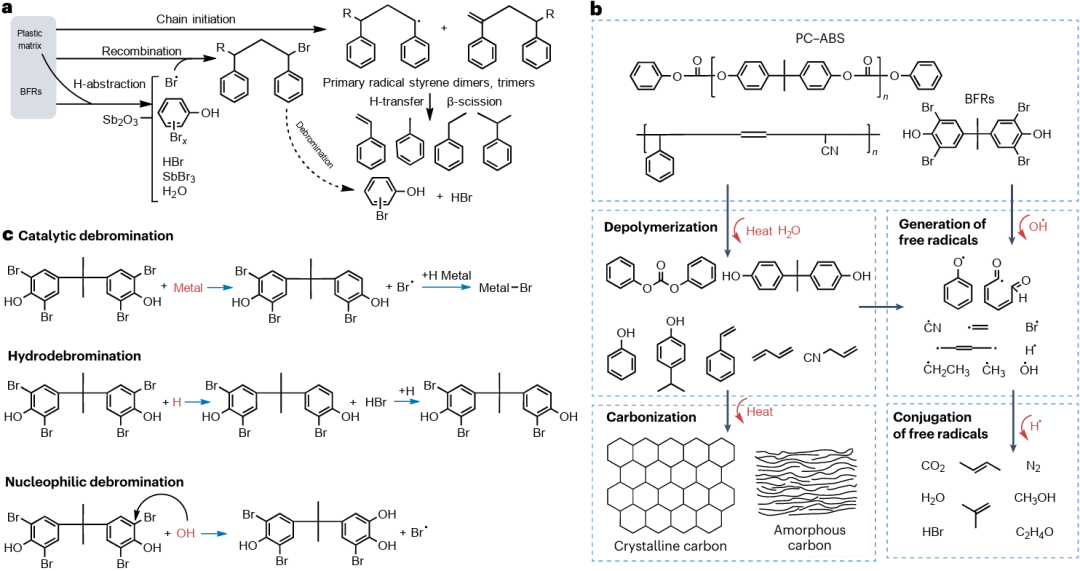 河北農(nóng)業(yè)大學(xué)，唯一通訊單位，最新Nature系列頂級(jí)綜述！