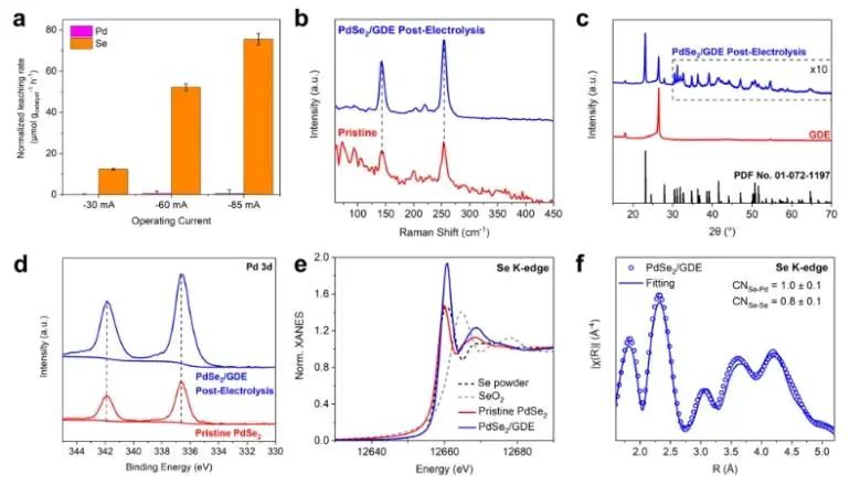 ?JACS: 計算+實驗！證實五邊形層狀PdSe2能夠快速電合成H2O2