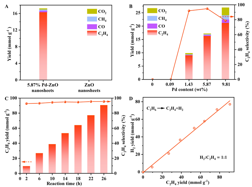 中科大謝毅院士，最新JACS！