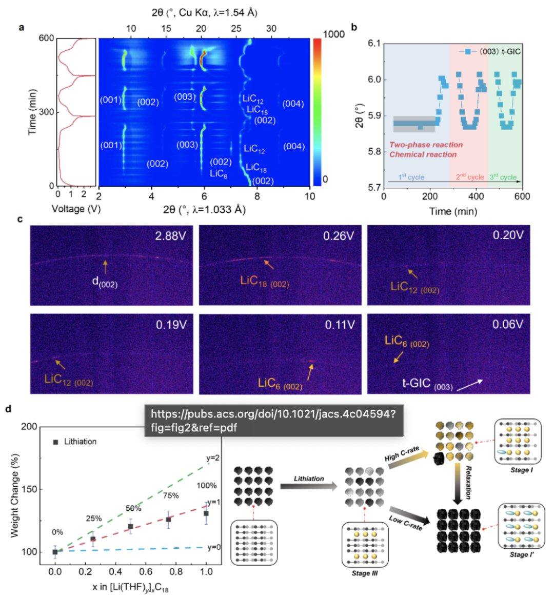 1分鐘快充！超10000次！無枝晶！他，手握Science，發(fā)表最新JACS！