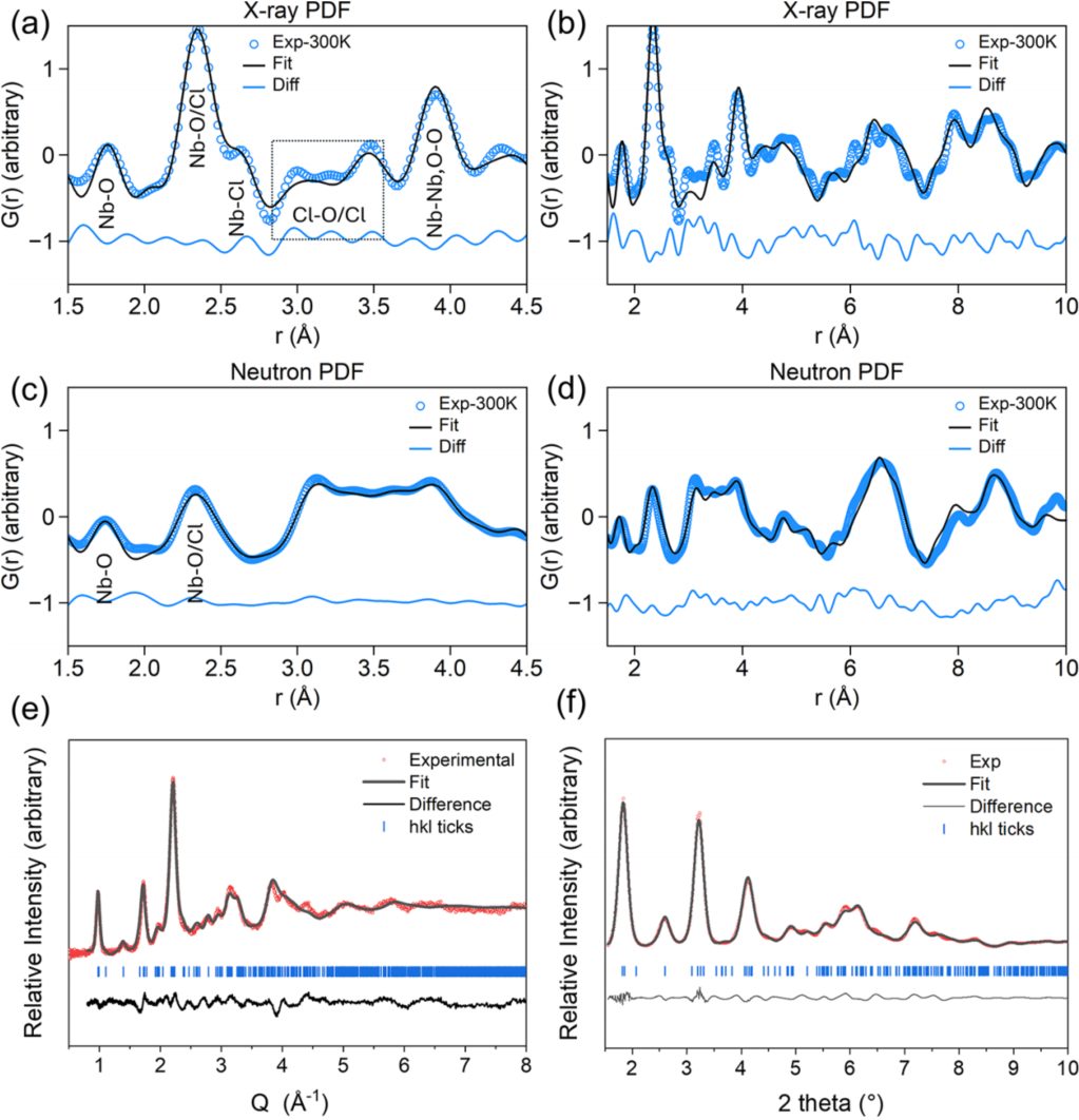 電池女王Linda F. Nazar，最新JACS！