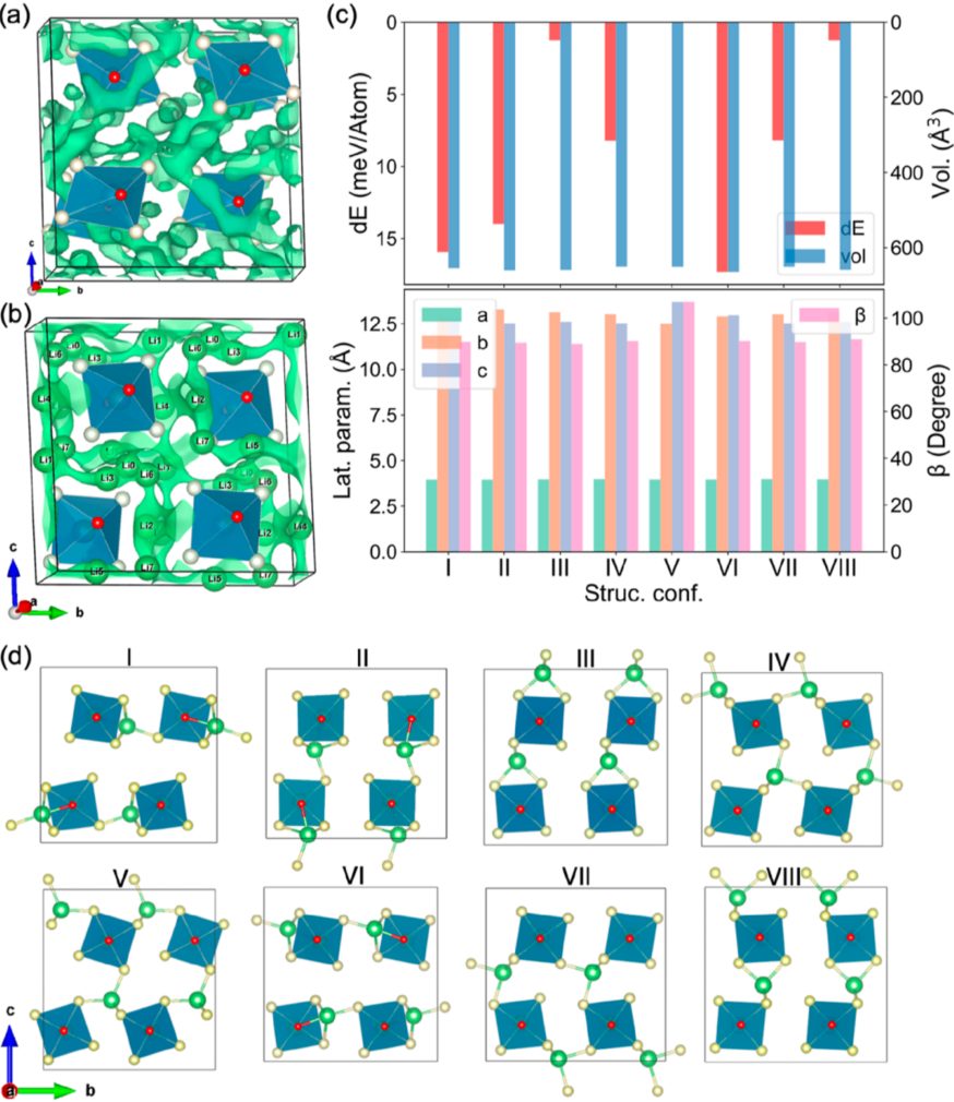 電池女王Linda F. Nazar，最新JACS！