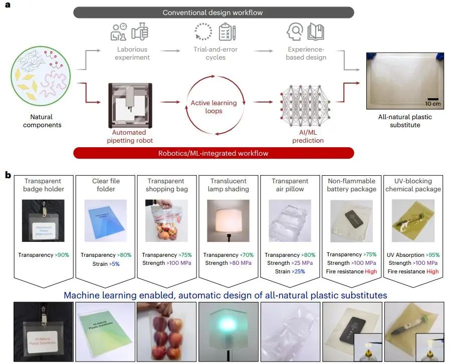 胡良兵/李騰等，最新Nature Nanotechnology！