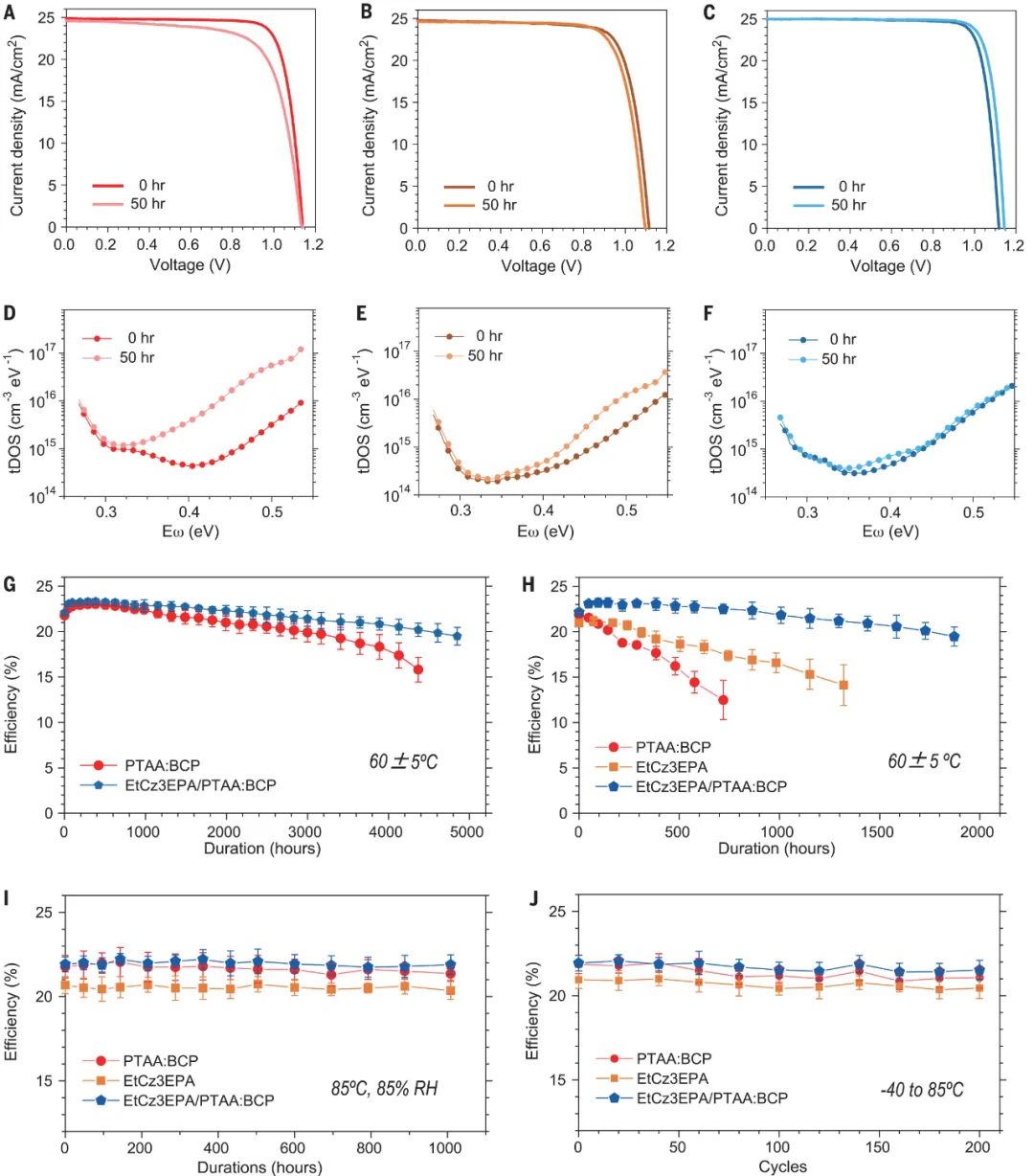 黃勁松，最新Science！