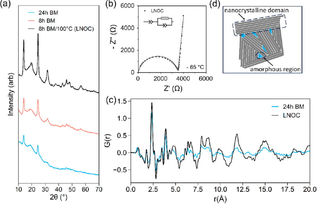 電池女王Linda F. Nazar，最新JACS！