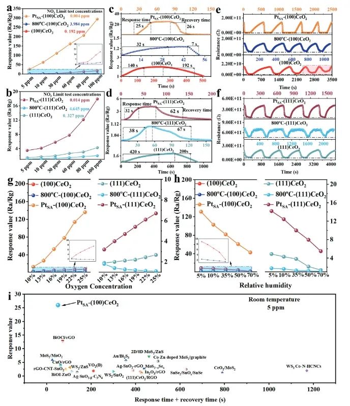 國(guó)防科技大學(xué)Adv. Sci.: 構(gòu)建SA-FLP雙活性位點(diǎn)，高效檢測(cè)NO2