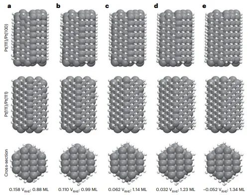 Nat. Catal.: 精確分析氫吸附峰，確定Pt催化劑上HER以邊緣位點(diǎn)為主