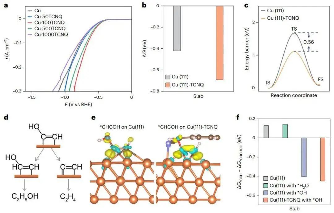 兩位院士領(lǐng)銜！最新Nature Synthesis！