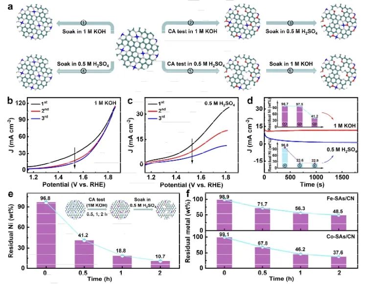 催化進展，8篇頂刊！EES、Angew、AFM、ACS Catalysis、Nano Letters等成果精選！