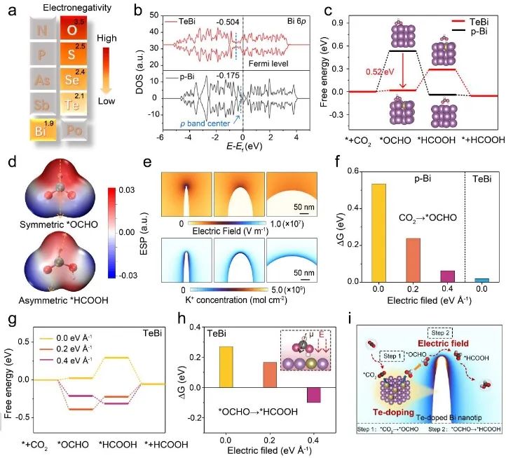 催化進展，8篇頂刊！EES、Angew、AFM、ACS Catalysis、Nano Letters等成果精選！