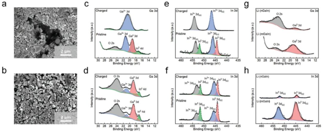 同濟大學王超，聯(lián)手華科大「國家杰青」黃云輝，最新AFM！