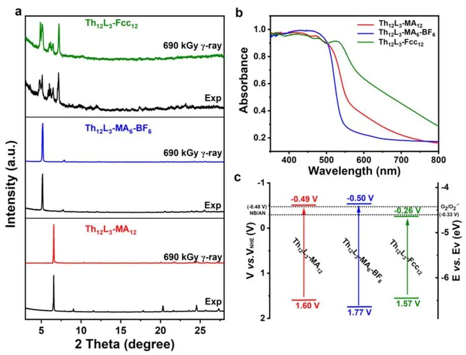 他，211「國家杰青」，東北師大本博，發(fā)表最新JACS！