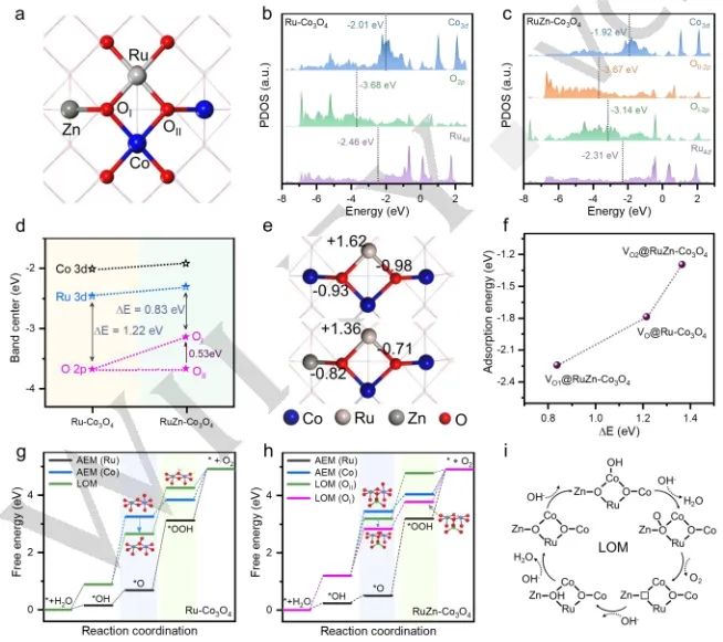 催化進展，8篇頂刊！EES、Angew、AFM、ACS Catalysis、Nano Letters等成果精選！