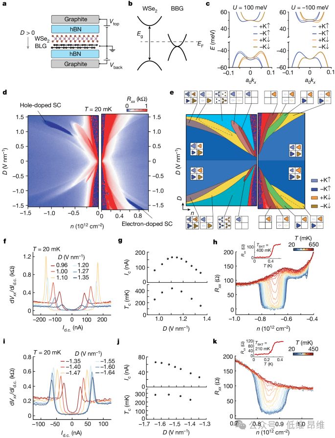 Nature揭示BBG/WSe2異質(zhì)結(jié)構(gòu)中的電子摻雜超導(dǎo)性研究！