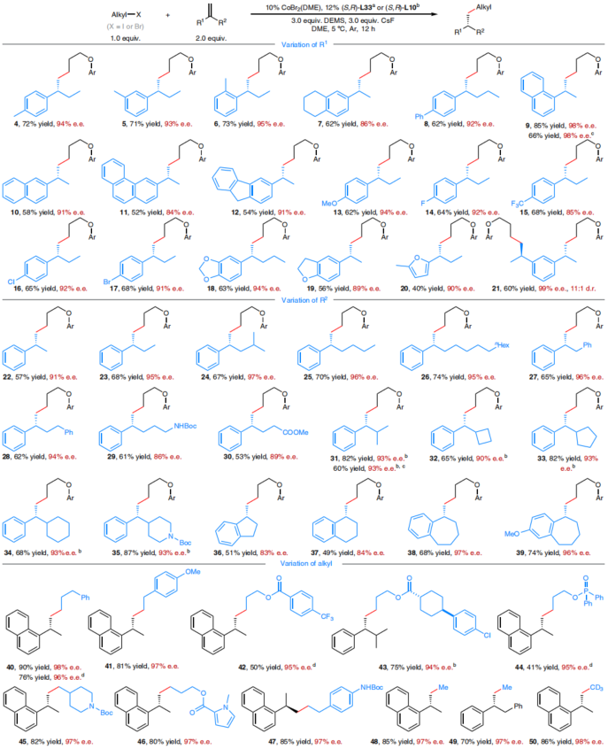 中科大，最新Nature Synthesis！